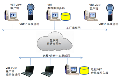 普迪美科技 引領未來的互聯網數據服務